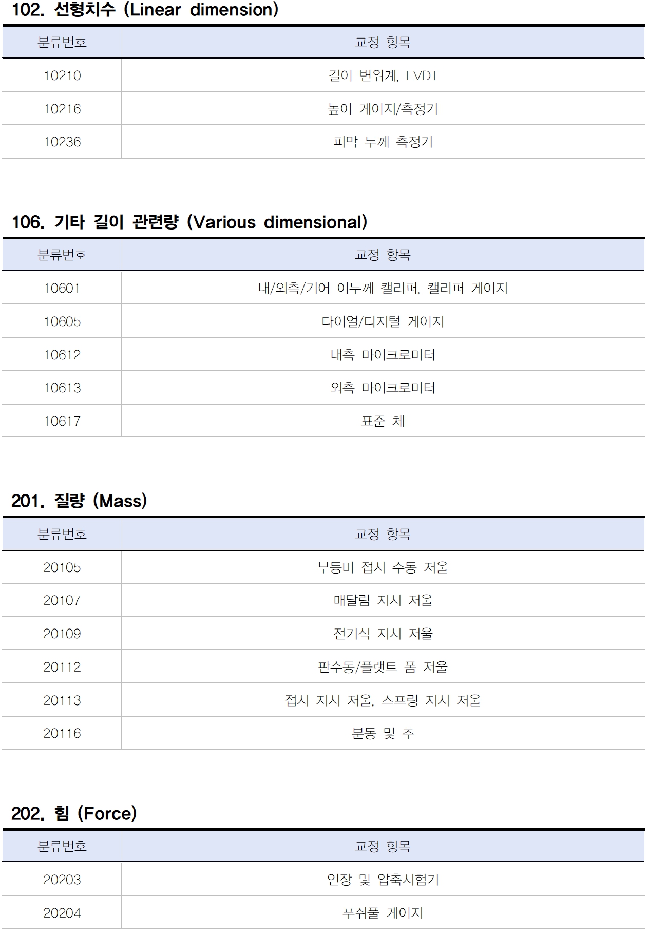 (주)큐로 교정 인정범위